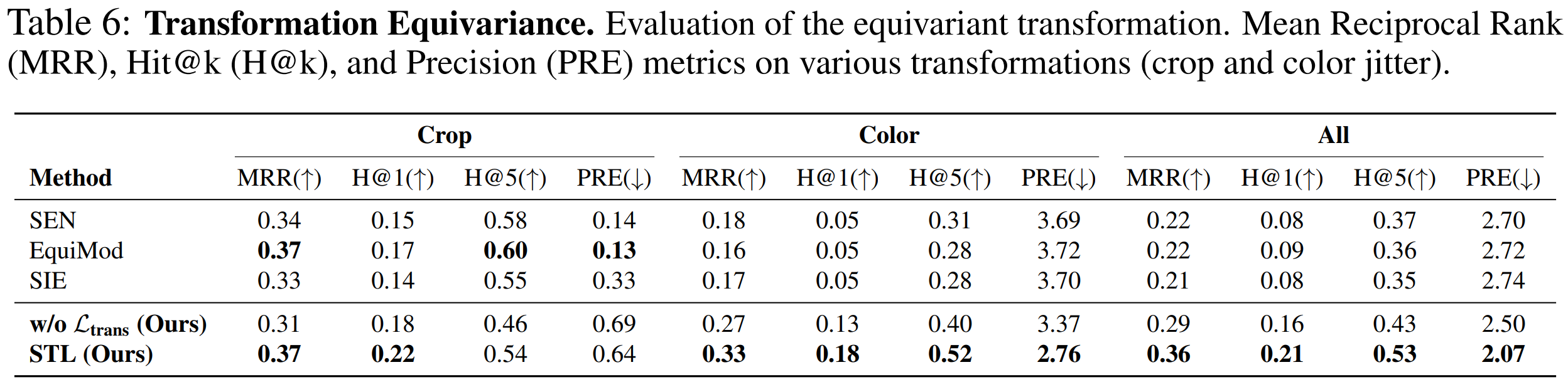 EquiTrans